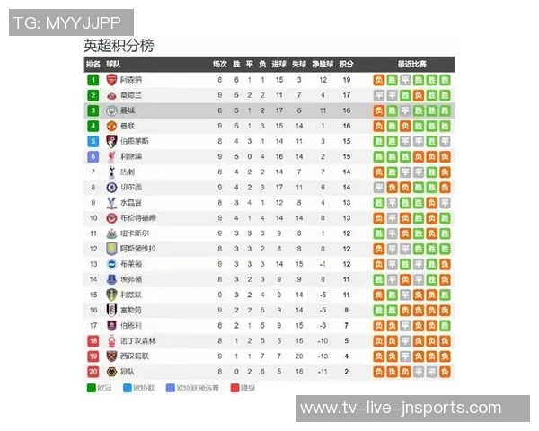 维拉小胜曼城全场数据分析射门控球对比揭示比赛走势 维拉小胜曼城全场数据分析射门控球对比揭示比赛走势